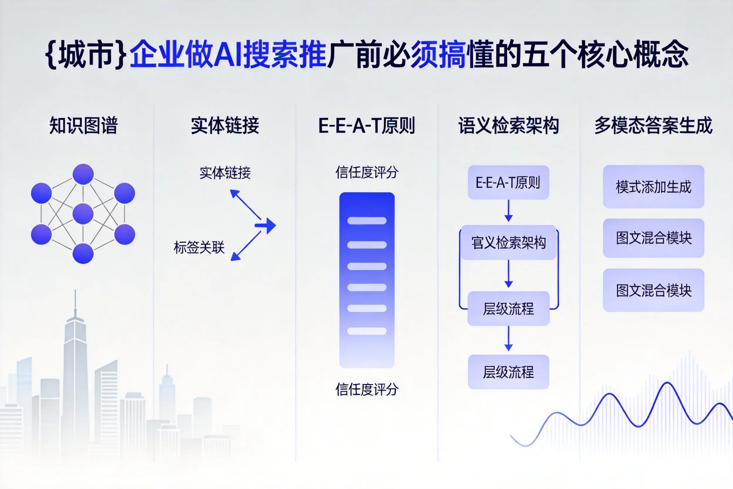 临颍企业做AI搜索推广前必须搞懂的五个核心概念