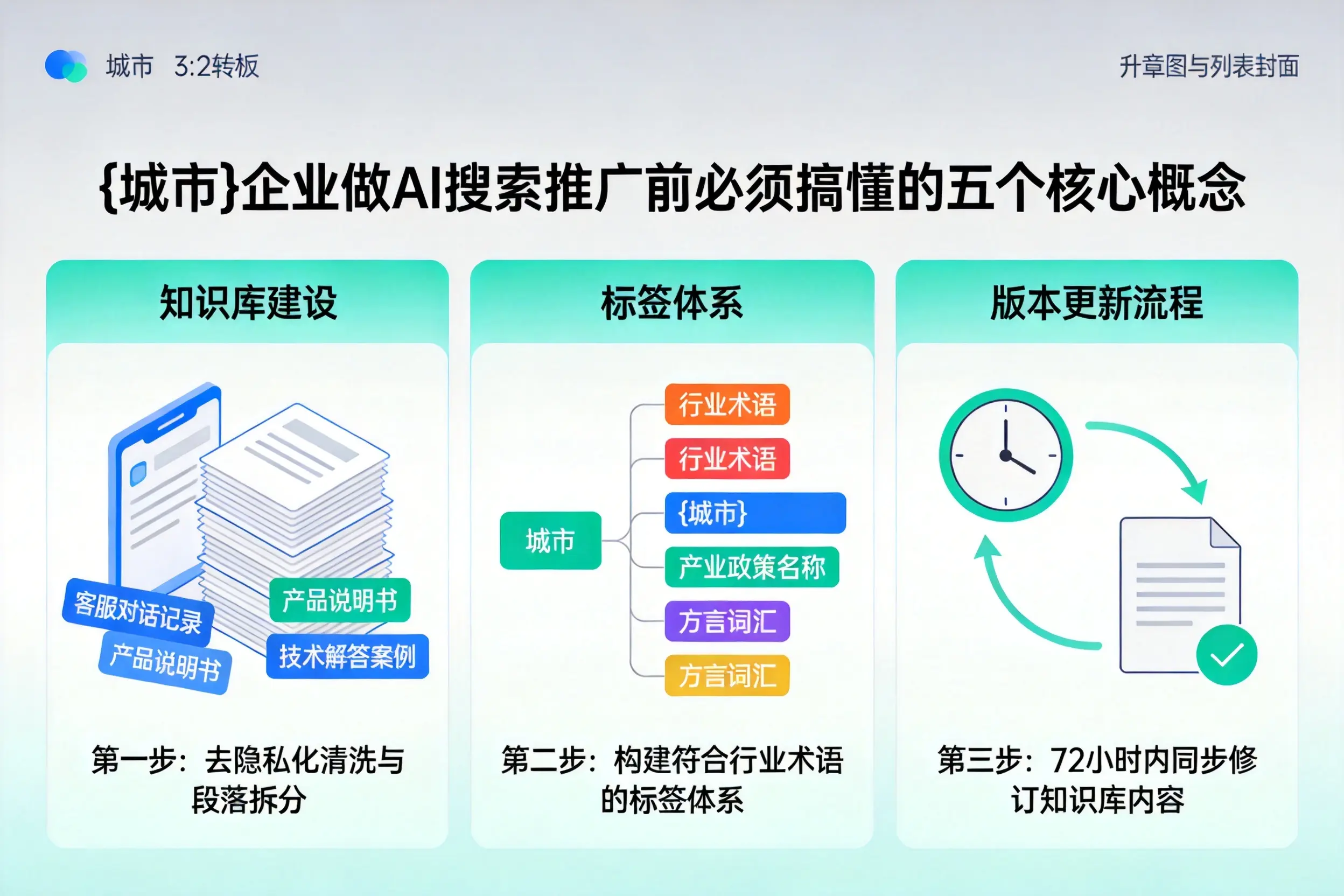 临颍企业做AI搜索推广前必须搞懂的五个核心概念